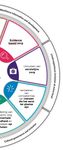 Nooit meer hetzelfde Leon 2000-2017 - 113 Zelfmoordpreventie